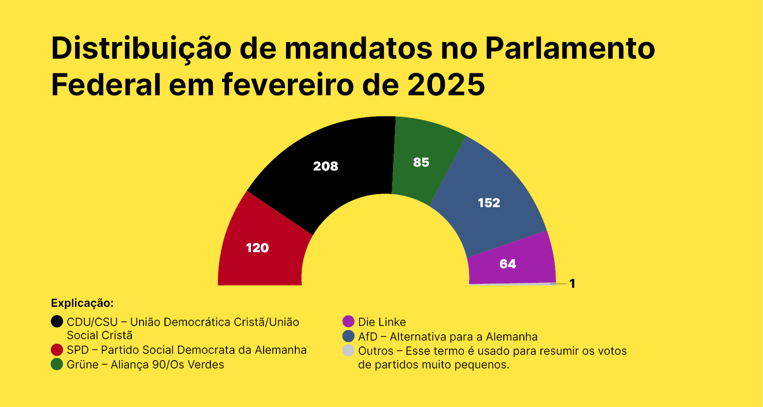 Legislativas 2025. As projeções, a contagem dos votos e as reações dos partidos Legislativas 2025. As projeções, a contagem dos votos e as reações dos partidos